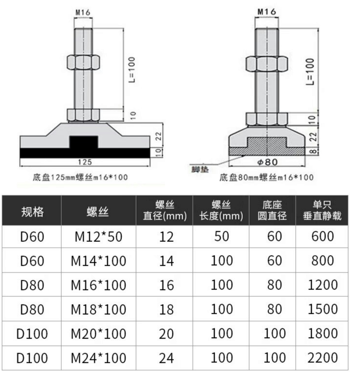 不锈钢带垫